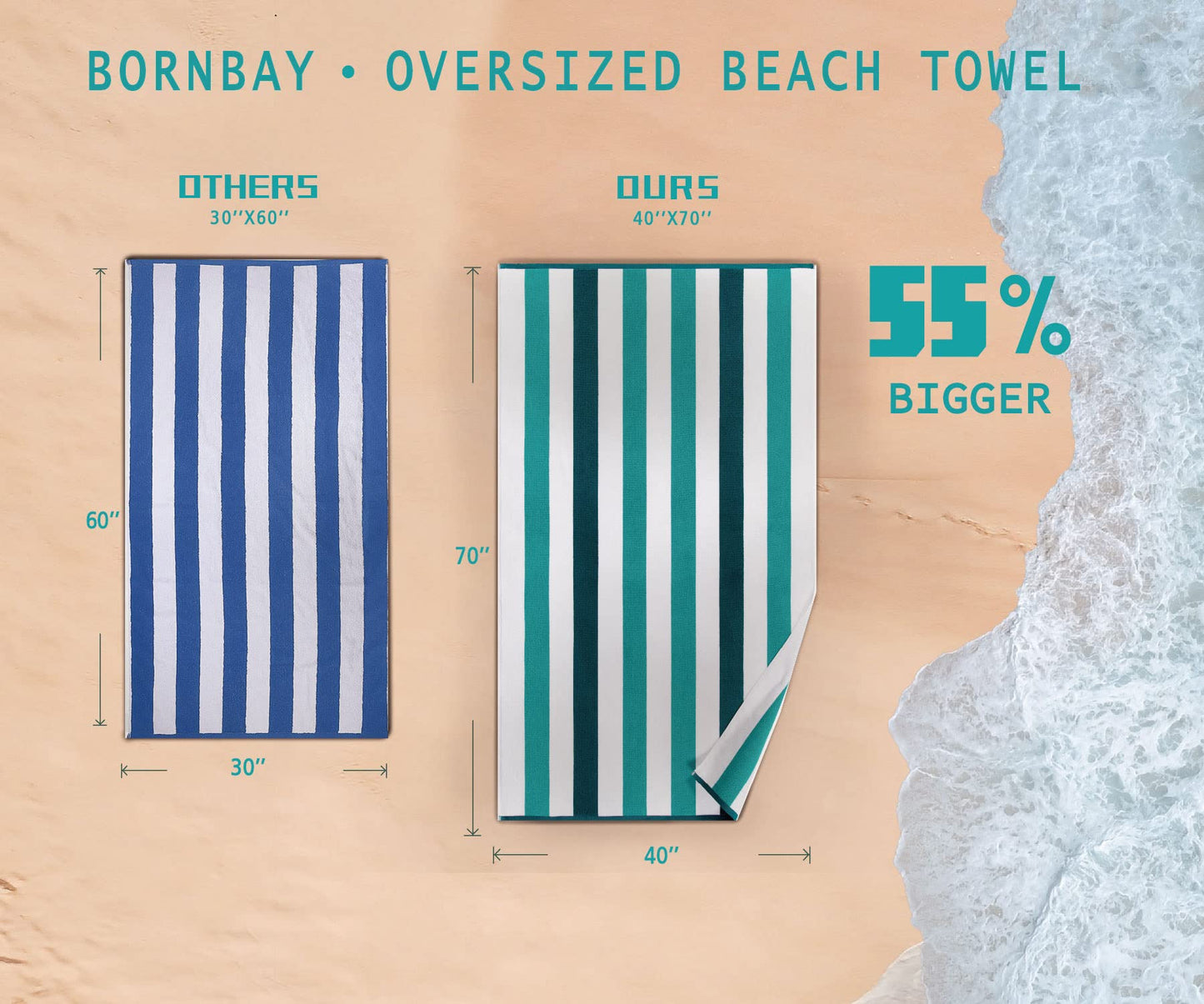 Bornbay Cotton Oversized Beach Towel - Extra Large 40"X70" Plush Thick Pool Towel, XL Fluffy Stripe Beach Towels Teal Swimming Towel for Adults Mens Women (White Teal Blue)